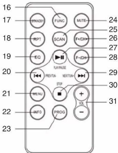 Trevi CMP 588 DAB - IMPORTANTE - 3