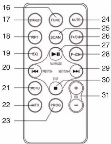 Trevi CMP 588 DAB - DESCRIPTION OF COMMANDS - 1