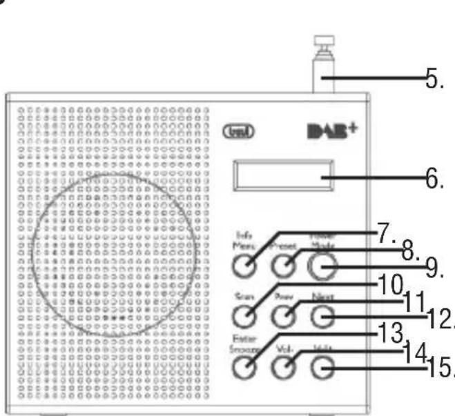 Trevi DAB 791 R - CONTROLES Y DESCRIPCIÓN ENLACES - 2