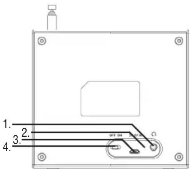 Trevi DAB 791 R - CONTROLES Y DESCRIPCIÓN ENLACES - 1