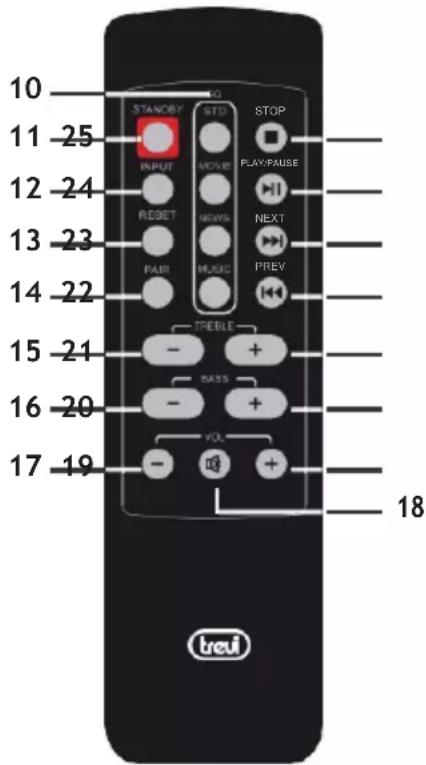 Trevi SB 8315 TV - KONTROLE I UTIČNICE NA UREĐAJU: - 1