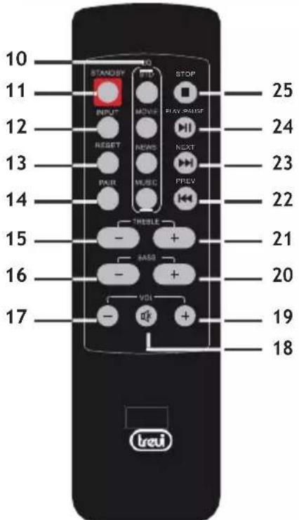 Trevi SB 8315 TV - BESCHREIBUNG DER ANSCHLÜSSE/BEDIENELEMENTE - 2