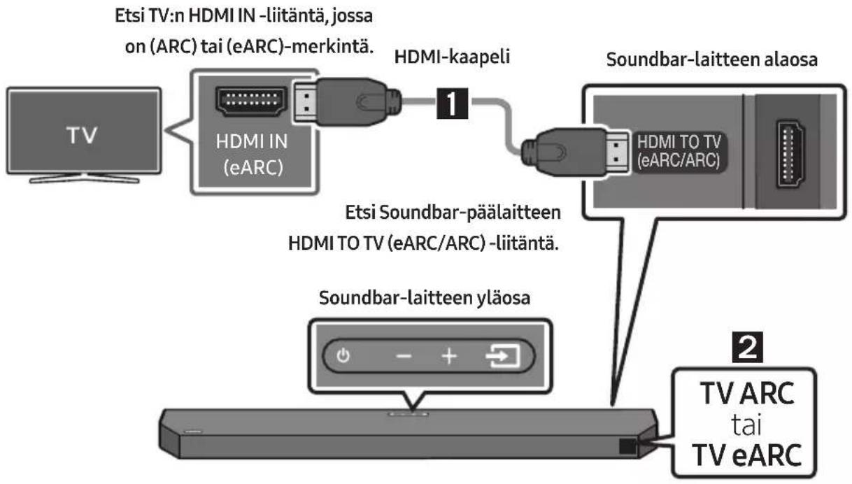 SAMSUNG HW-Q610C - MUISTUTUS - 1
