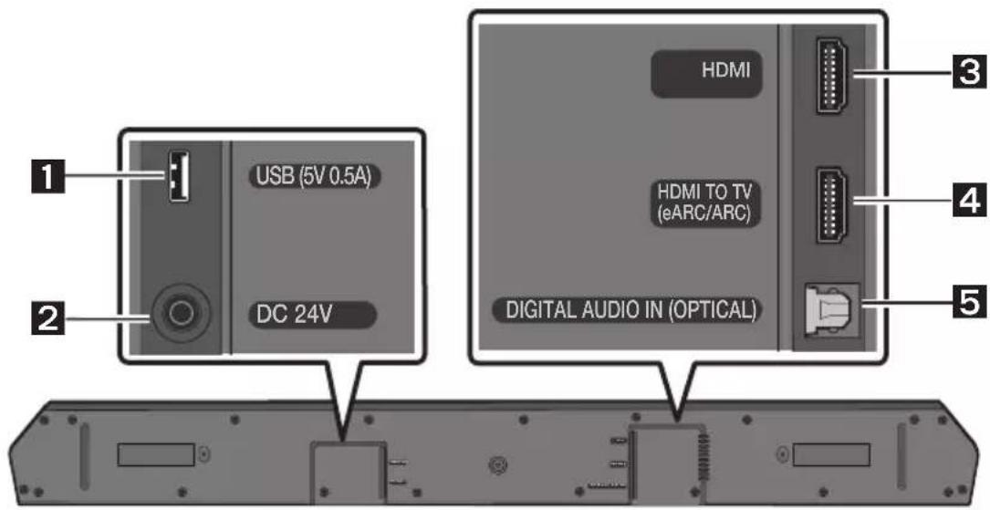 SAMSUNG HW-Q610C - Onderpaneel van de Soundbar - 1