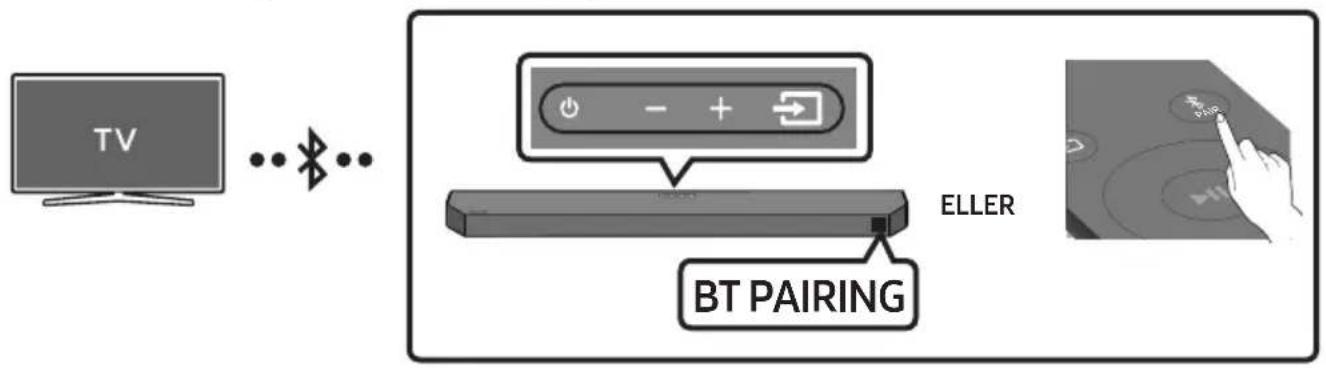 SAMSUNG HW-Q610C - Bruk av Q-Symphony-funksjonen - 2