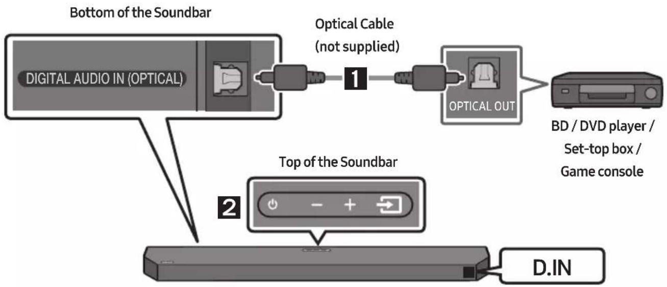 SAMSUNG HW-Q610C - Method 2. Connecting using an Optical Cable - 1