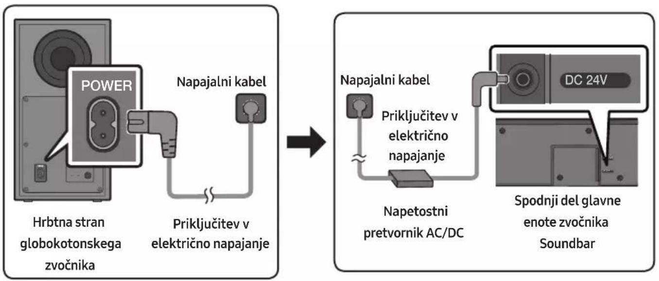 SAMSUNG HW-Q610C - Priključitev v električno napajanje - 1