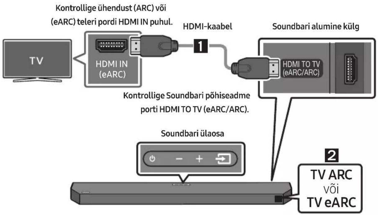 SAMSUNG HW-Q610C - ETTEVAATUST! - 1