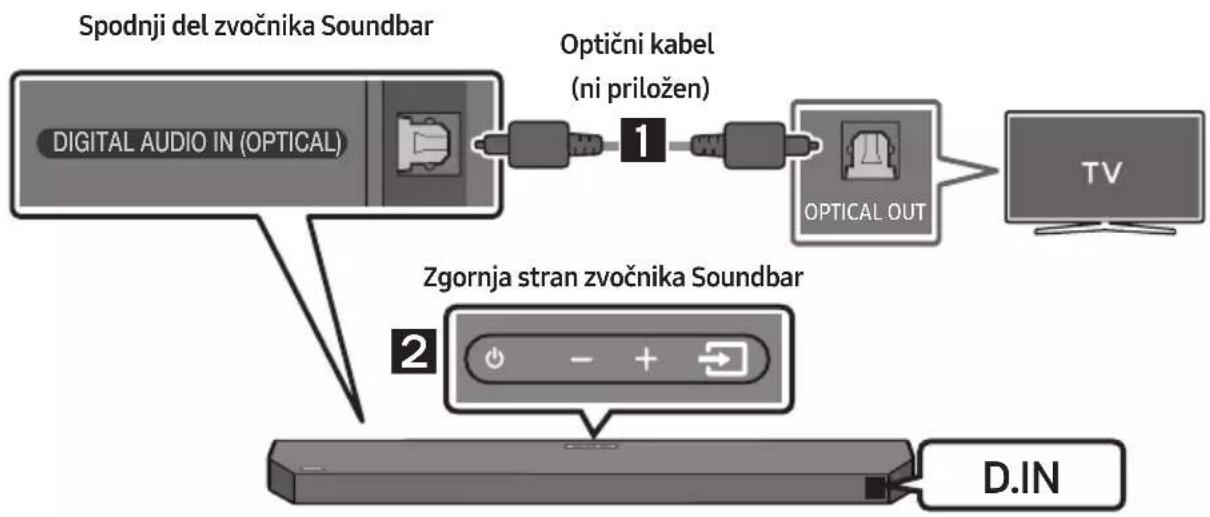 SAMSUNG HW-Q610C - VARNOSTNA OPOZORILA - 2