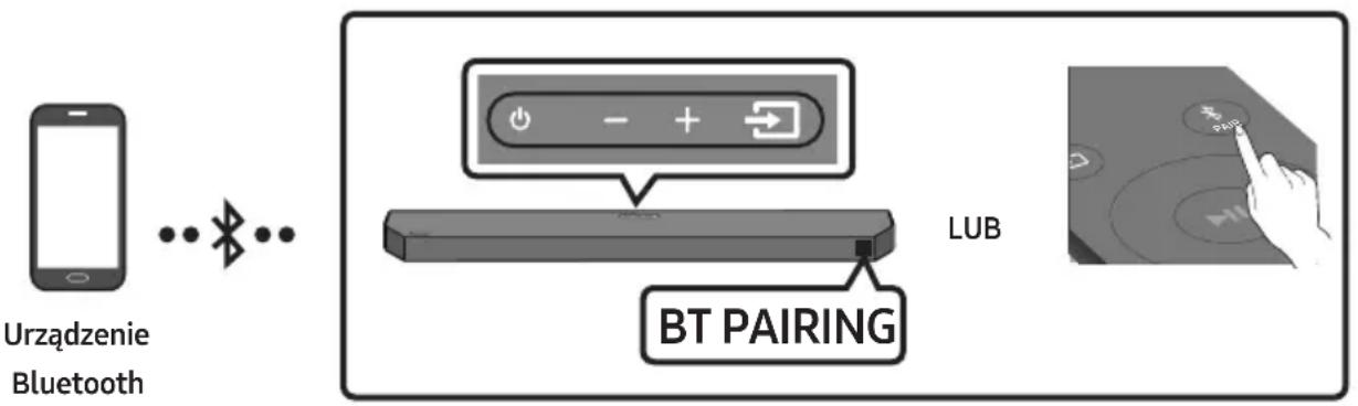 SAMSUNG HW-Q610C - Połączenie przez Bluetooth - 1
