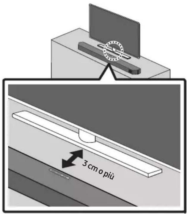 3 cm o più