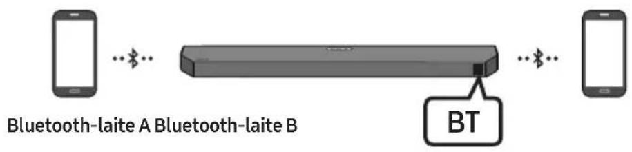 SAMSUNG HW-Q610C - Bluetooth-moniyhteys - 1