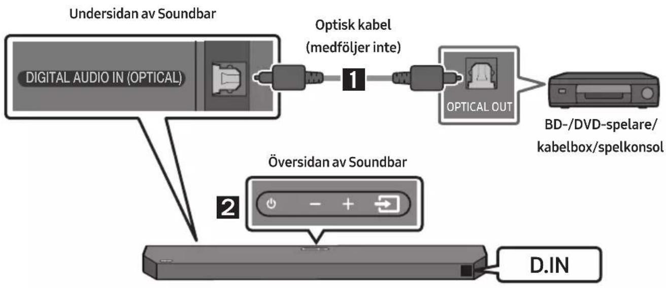 SAMSUNG HW-Q610C - Metod 2. Ansluta med en optisk kabel - 1