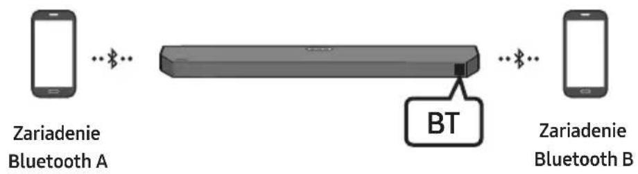 SAMSUNG HW-Q610C - Viacnásobné pripojenie rozhrania Bluetooth - 1