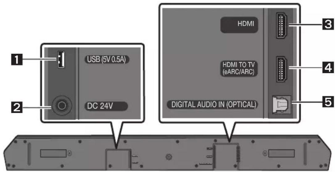 SAMSUNG HW-Q610C - Predný panel/horný panel zariadenia Soundbar - 2