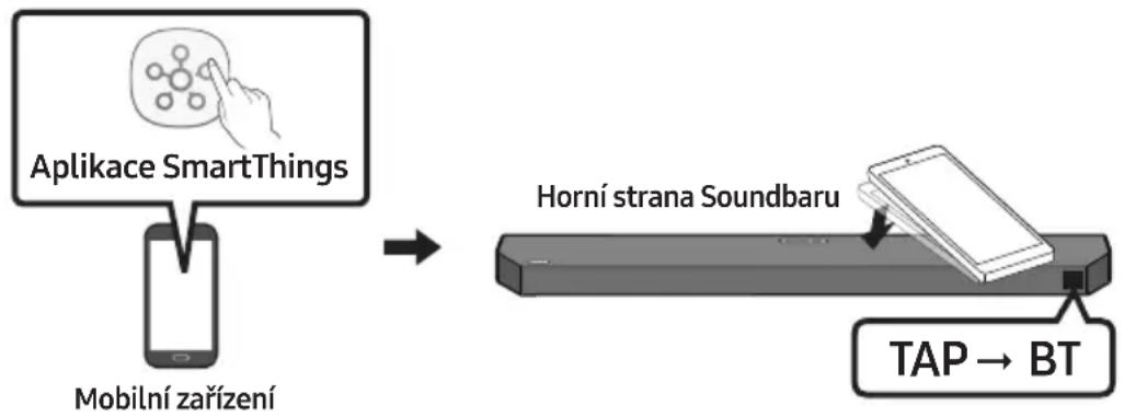 SAMSUNG HW-Q610C - Používání Tap Sound - 1