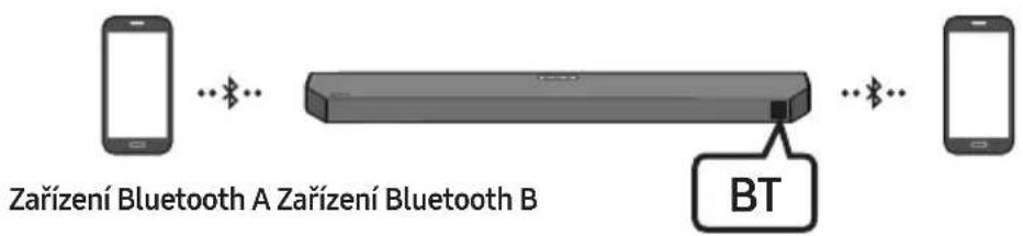 SAMSUNG HW-Q610C - Více připojení přes Bluetooth - 1