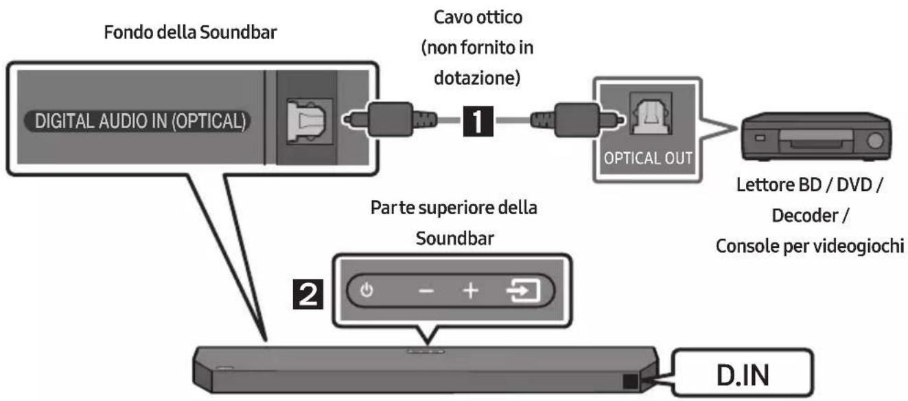 SAMSUNG HW-Q610C - Metodo 2. Collegamento tramite un cavo ottico - 1