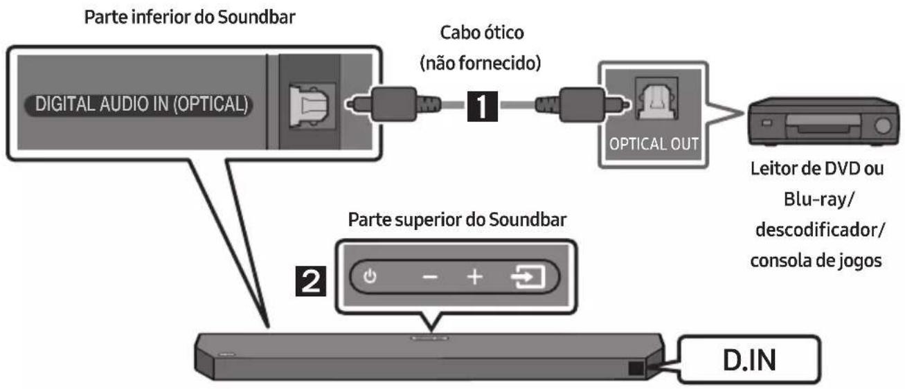 SAMSUNG HW-Q610C - Método 2. Ligar através de um cabo ótico - 1