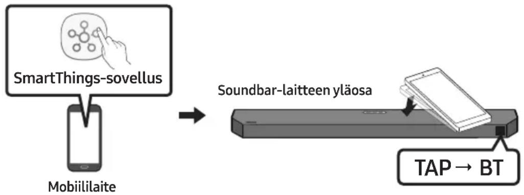 SAMSUNG HW-Q610C - Tap Sound -toiminnon käyttäminen - 1