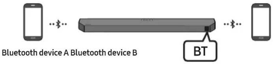 SAMSUNG HW-Q610C - Bluetooth Multi connection - 1