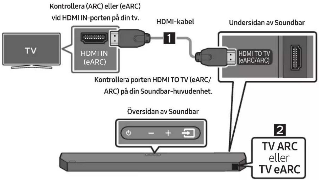 SAMSUNG HW-Q610C - VAR FÖRSIKTIG - 1