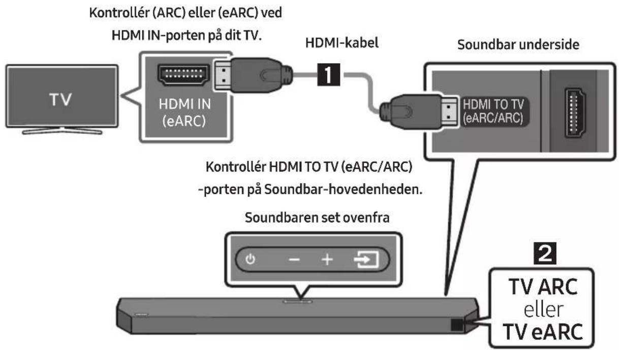 SAMSUNG HW-Q610C - FORSIGTIG - 1