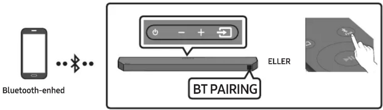 SAMSUNG HW-Q610C - Forbindelse via Bluetooth - 1