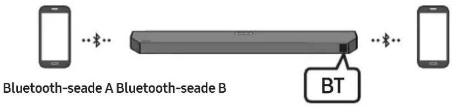 SAMSUNG HW-Q610C - Mitme Bluetooth-seadme ühendus - 1