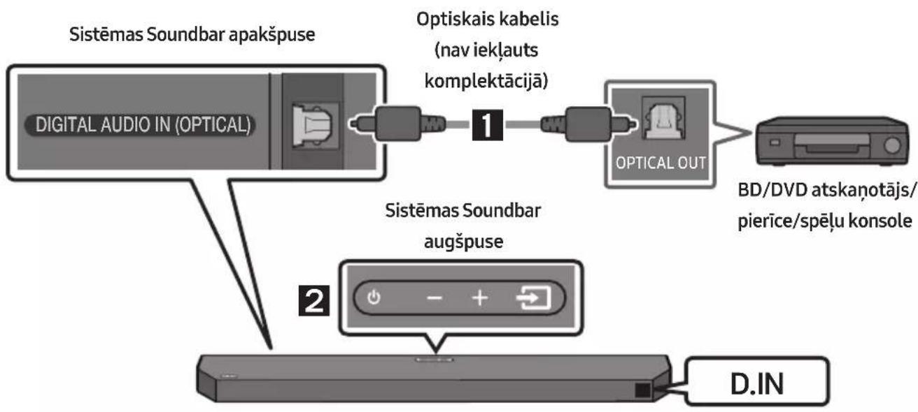 SAMSUNG HW-Q610C - metode Savienojuma izveide, izmantojot optisko kabeli - 1