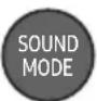 SAMSUNG HW-Q610C - Spécifications de sortie pour les différents modes d'effets sonores - 1