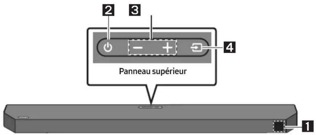 2 3 4 Panneau supérieur 1