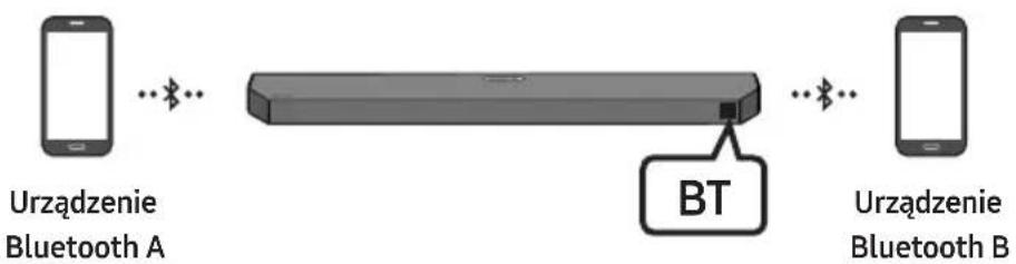 SAMSUNG HW-Q610C - Połączenie Bluetooth Multi - 1
