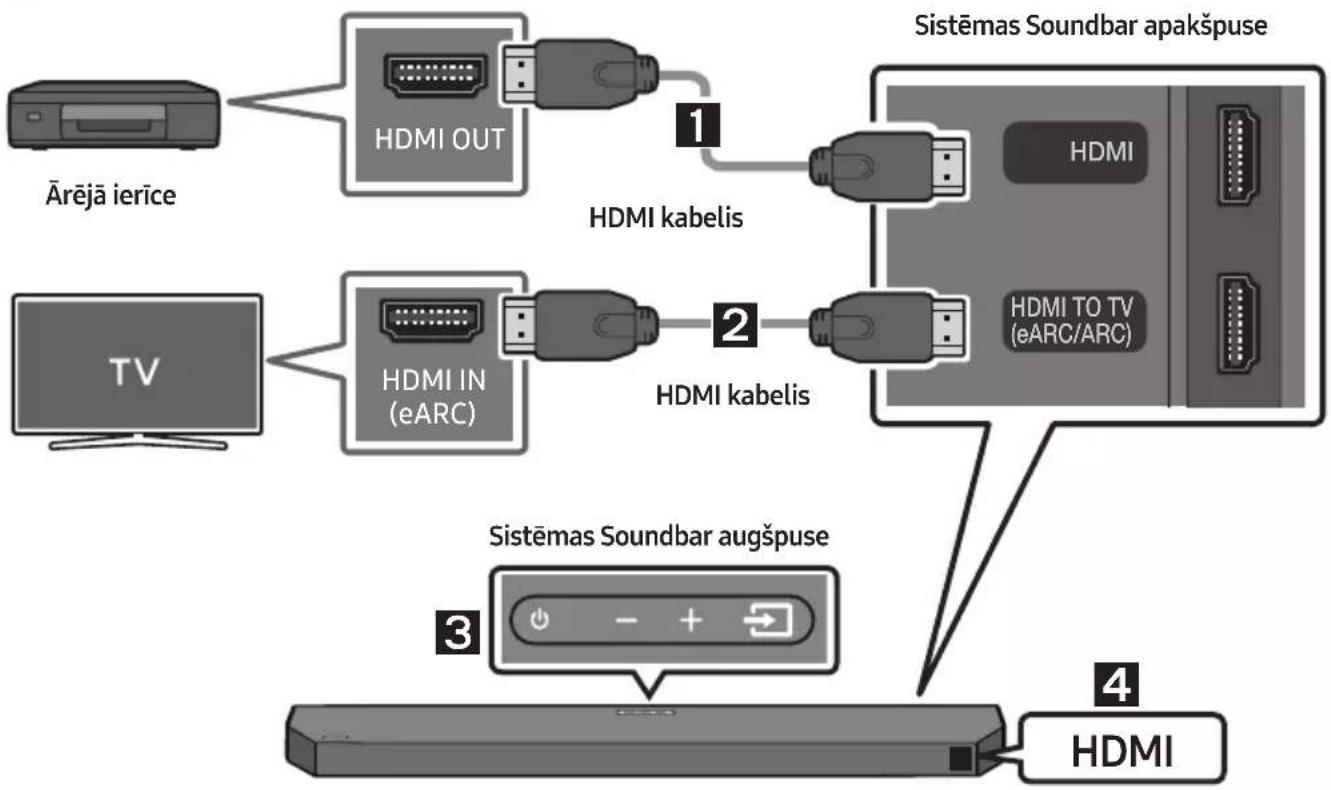 SAMSUNG HW-Q610C - Pārbaudes punktu saraksts pirms savienojuma izveides - 1