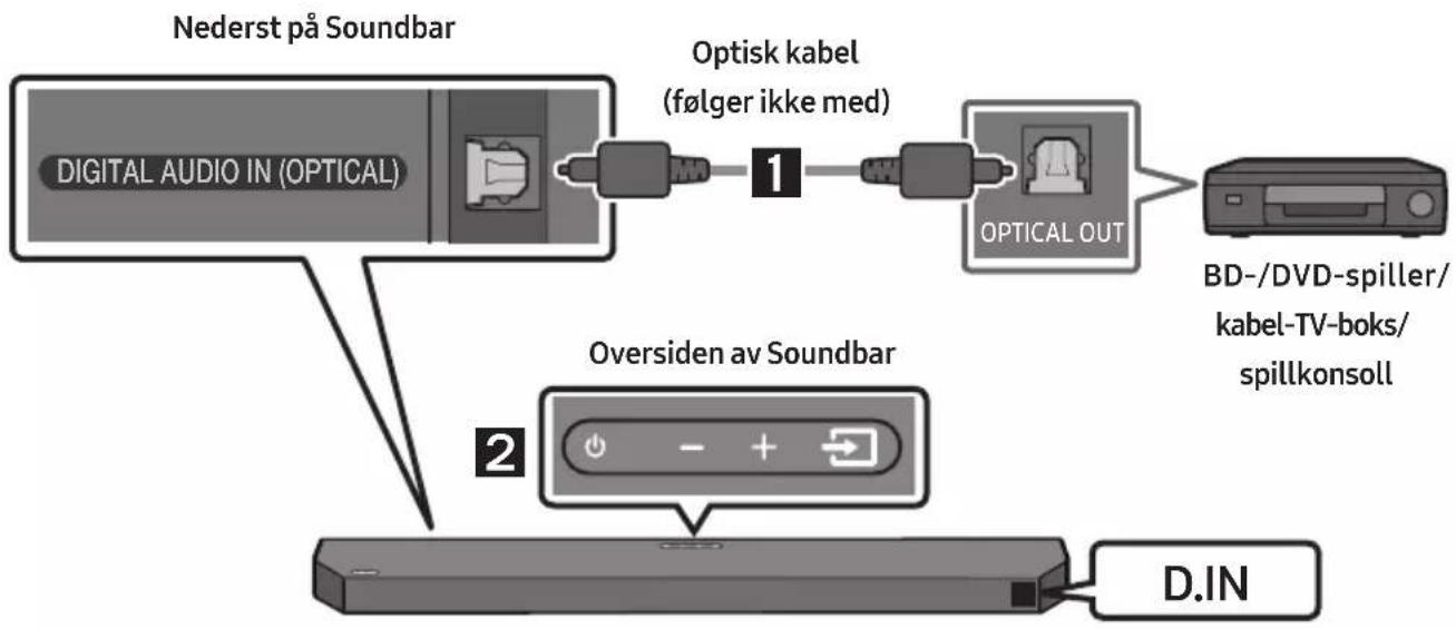 SAMSUNG HW-Q610C - Metode 2. Koble til med en optisk kabel - 1