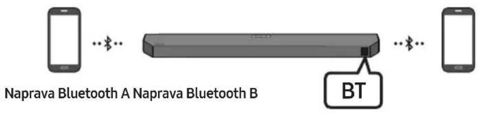 SAMSUNG HW-Q610C - Povezava Bluetooth z več napravami - 1