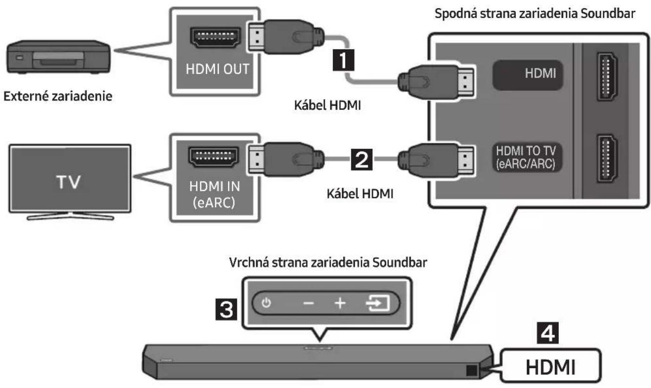 SAMSUNG HW-Q610C - Kontrolný zoznam pred pripojením - 1