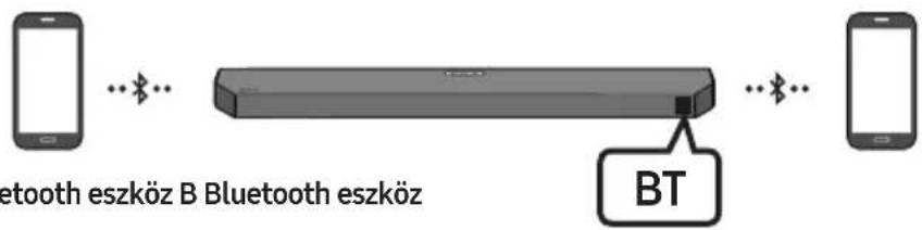 SAMSUNG HW-Q610C - Bluetooth Multi csatlakozás - 1