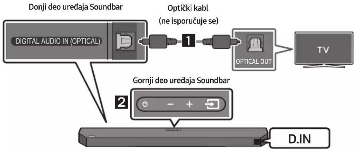 SAMSUNG HW-Q610C - Metoda 1. Povezivanje putem HDMI kabla - 1
