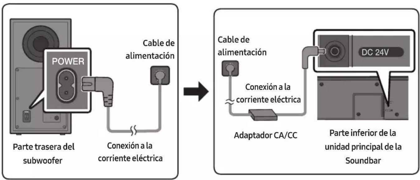 SAMSUNG HW-Q610C - Conexión a la corriente eléctrica - 1