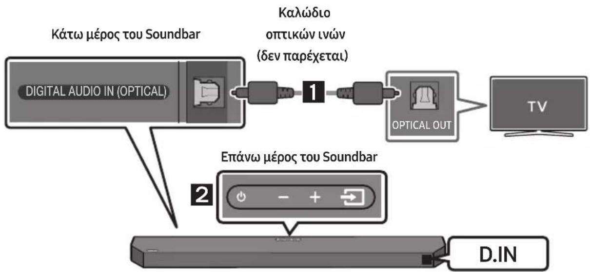 Diagram showing a control panel with checkmark, input box, and output button symbols