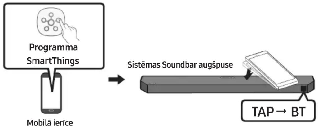 SAMSUNG HW-Q610C - Funkcijas Tap Sound lietošana - 1