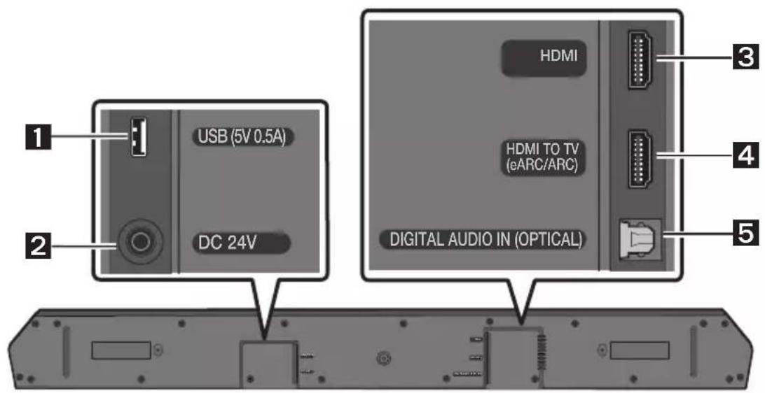 SAMSUNG HW-Q610C - Painel Frontal/Painel Superior do Soundbar - 2