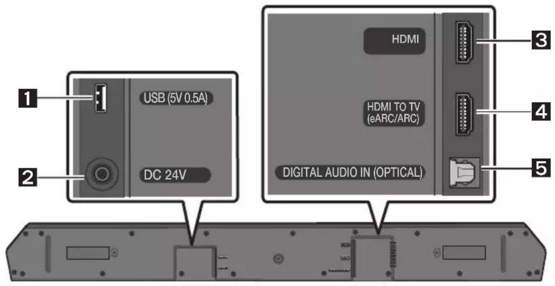 USB (5V 0.5A) DC 24V HDMI HDMI TO TV (eARC/ARC) DIGITAL AUDIO IN (OPTICAL) 3 4 5