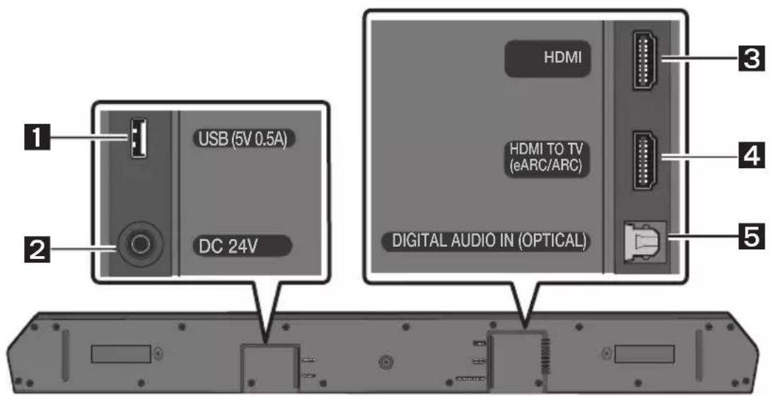 SAMSUNG HW-Q610C - Soundbar nederste panel - 1