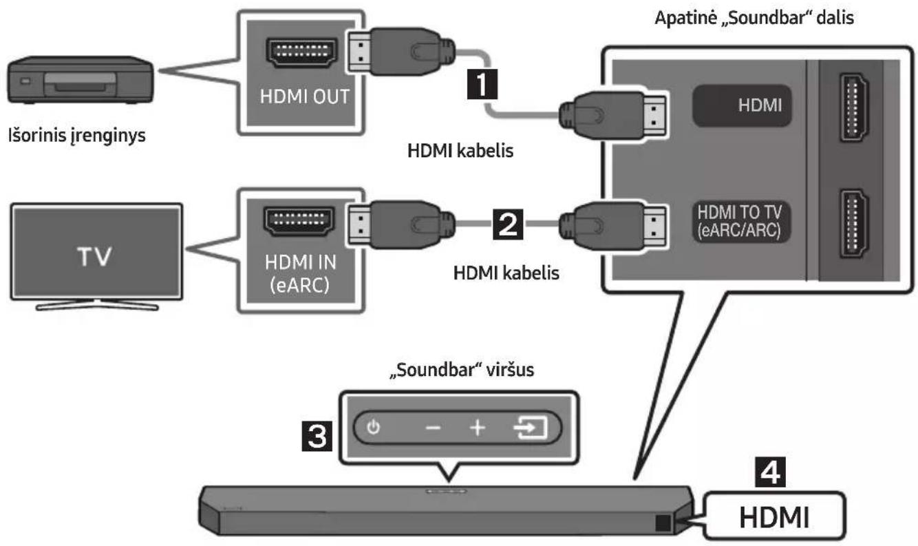 SAMSUNG HW-Q610C - Patikrinimas prieš prijungimą - 1