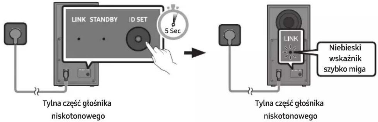 LINK STANDBY ID SET 5 Sec Tylna część głośnika niskotonowego LINK Niebieski wskaźnik szybko miga Tylna część głośnika niskotonowego