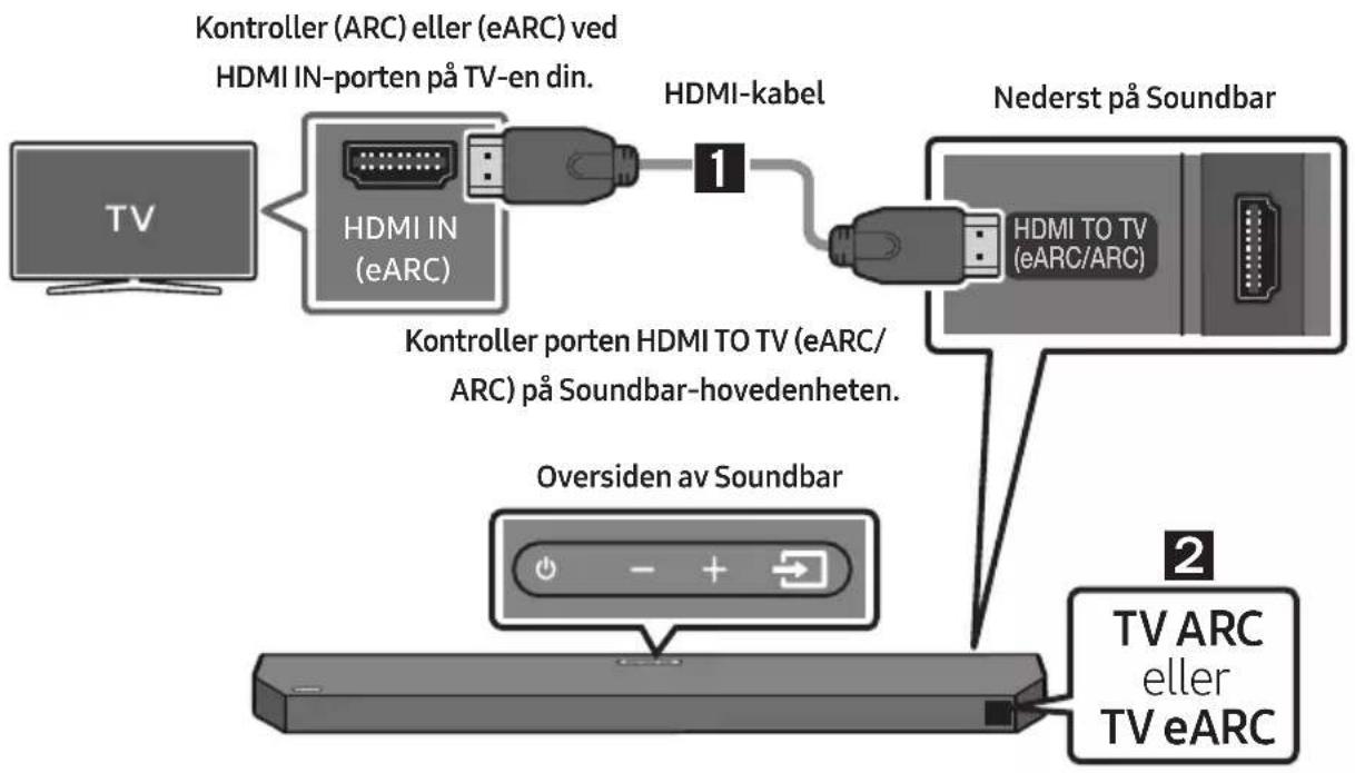 SAMSUNG HW-Q610C - FORSIKTIG - 1