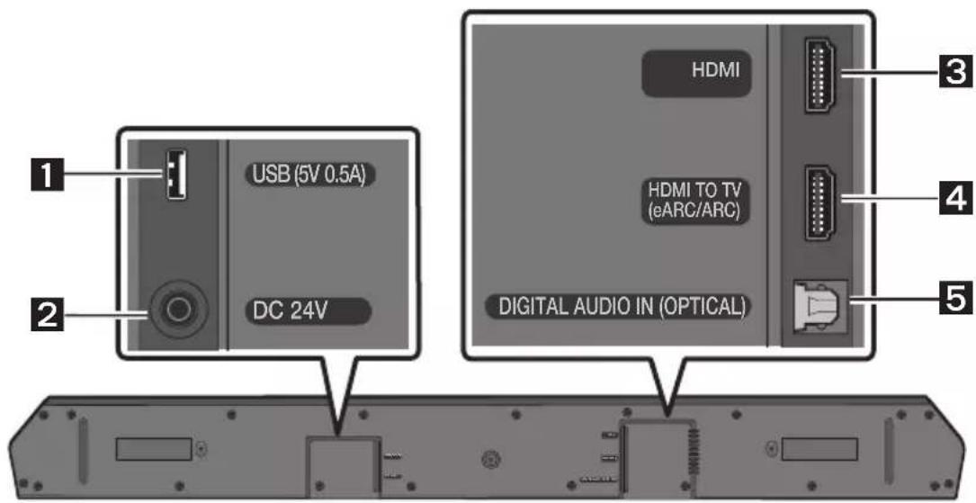 SAMSUNG HW-Q610C - Panoul inferior al unității Soundbar - 1