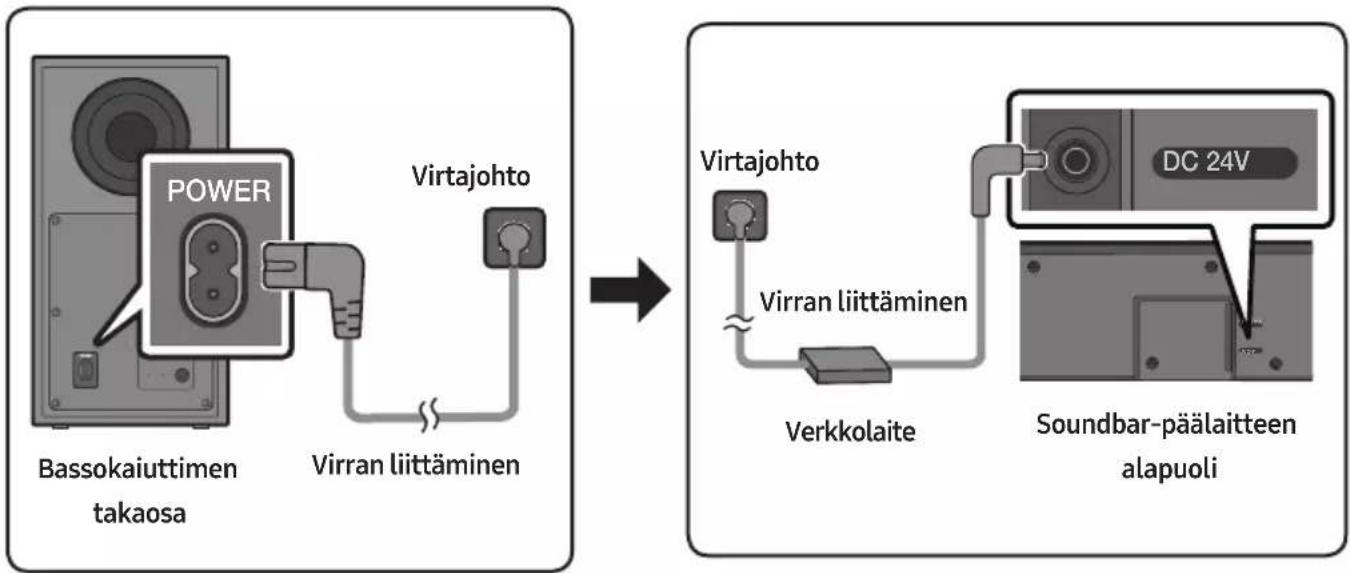 SAMSUNG HW-Q610C - Virran liittäminen - 1